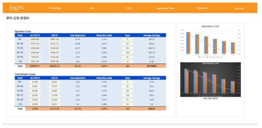 FACTS 엔지니어링 Tool – 경제성 평가