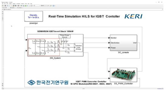 FACTS 실시간 제어 시뮬레이션 모델