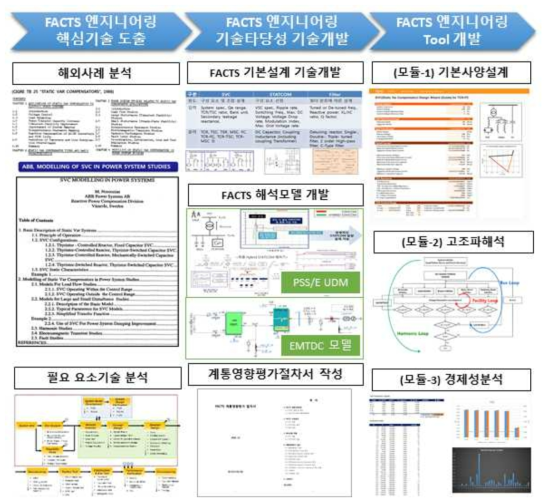 연구개발 내용