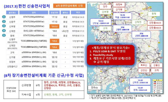 국내 FACTS 도입 계획 및 필요기술