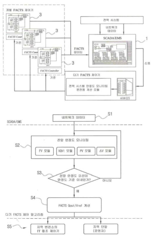 특허 대표도