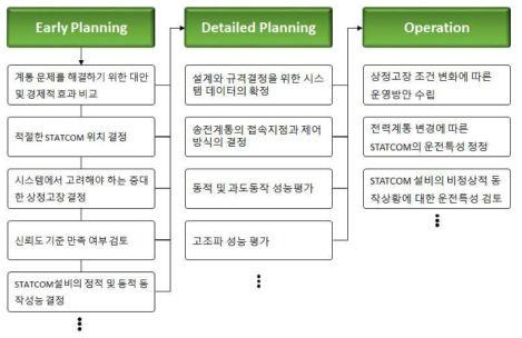 계획별 상세 내용 설명