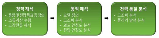 계통설계 해석 단계별 검토항목