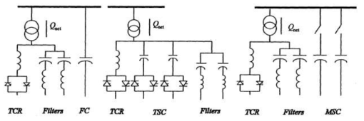 TCSC 구성방식 예