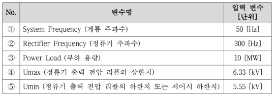 CASE 4 STATCOM 설계 조건