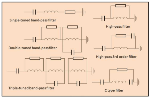 다양한 형태의 고조파 필터들