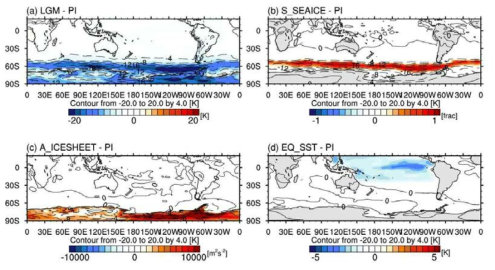 대기모델 실험에서 PI 실험에 대한 경계조건 차이와 실험 결과에서의 지면대 기온도의 차이. (a) LGM 실험에서의 지면온도의 차이 (b) S_SEAICE 실험의 해빙농도, (c) A_ICESHEET 실험의 빙상고도, (d) EQ_SST 실험에서의 해수면온도