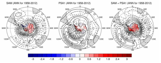 SAM과 PSA1의 정규화지수에 대한 남극지면온도와 500 hPa 지위고도의 회귀상관 분포와 이 두 회귀상관의 선형 합