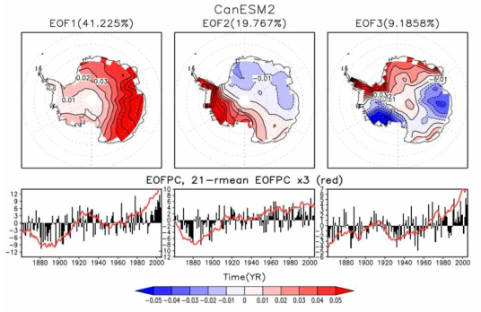 CanESM2 모델 이외에는 그림 3.1.62와 동일함