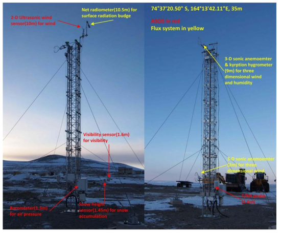 Automatic Synoptic Observation System of the Jangbogo Station