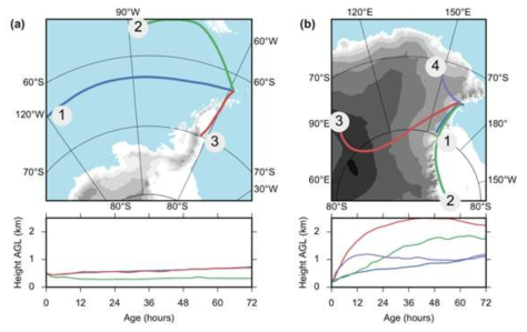 Back-trajectory analysis for the King Sejong Station and Jangbogo Station