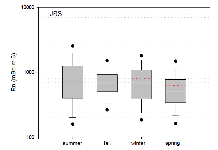 The same as in Figure 3.2.88 except for JBS