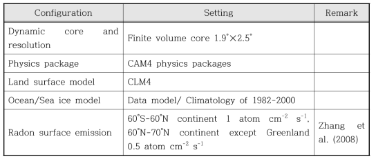 Configuration of global atmospheric chemistry model for numerical experiment of radon transport