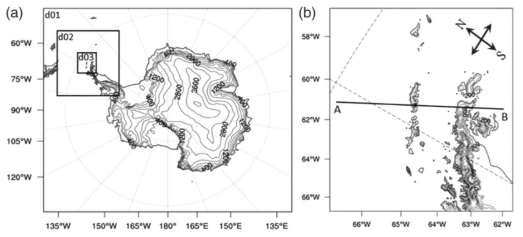 Model domain and grid system with 27, 9, 3km resolution for numerical simulation around Antarctic stations