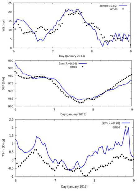 The same as in Fig. 3.2.105 except 3-km resolution