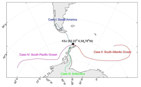 남극세종과학기로 유입되는 공기괴의 유형 예시(KSJ ● 표시가 남극세종과학기지가 위치한 지점임)이며 4개의 경우로 나누었음. 점선은 공기가 유입되는 경로의 예시임