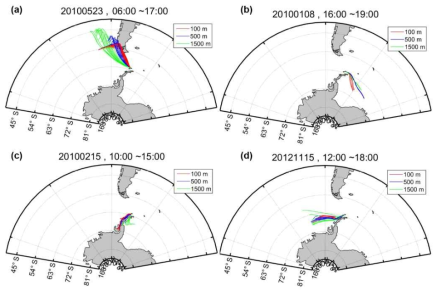 공기괴역궤적모델(HYSPLIT)에 의해 고려된 공기괴 기원과 유입경로를 총 4가지로 분류한 예시임. (a) 남아메리카(South America), (b) 웨델해(Weddell Sea), (c) 남극반도(Antarctic Peninsula) 그리고 (d) 벨링스하우젠해(Bellingshausen Sea). 일반적인 48시간 공기괴역궤적을 분석하였음, 각 끝지점은 관측지에서의 고도이며 100m(빨간색), 500m(파란색) 그리고 1500m(녹색)으로 나타냄