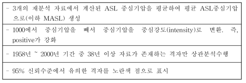 통계모델을 위한 중심기압 계산과정