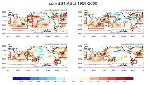 평균 ASL 중심기압과 SST의 계절별 상관계수의 공간분포