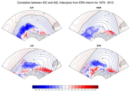계절별 아문젠해 저기압 강도 지수와 해빙농도(색), 해면기압(선)과의 상관맵