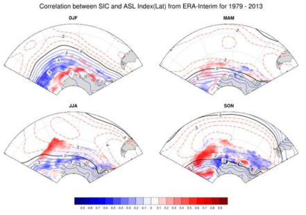 계절별 아문젠해 저기압 위도 지수와 해빙농도(색), 해면기압(선)과의 상관맵