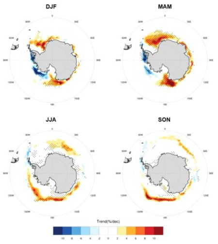 1979년 이후의 계절별 남극 해빙농도 경향