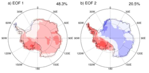 남극 지상기온 변동의 첫 번째 EOF 모드(EOF1, 좌)와 두 번째 EOF 모드 (EOF2, 우)