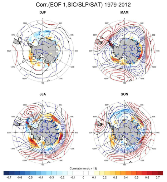 남극 지상기온 변동의 첫 번째 EOF 모드와 해빙농도(색)/해면기압(선)/지상기온 (색칠된 격자)의 계절별 상관도