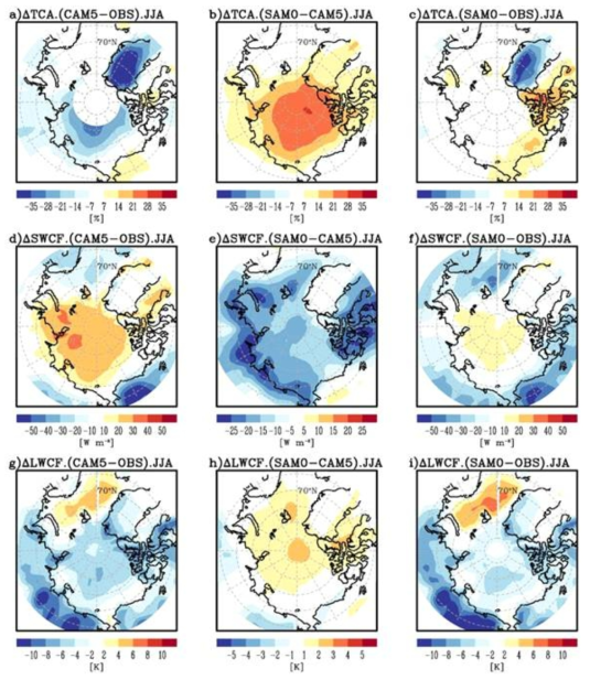 Identical with Fig. 3.1.71, except for the LW cloud radiative forcing at TOA (LWCF) in the lower panel