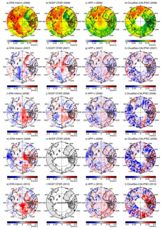 (a, b, c, d) Total cloud amount averaged over winter (December through February) of 2006 from ERA-Interim, NCEP CFSR, APP-x, and CloudSat+CALIPSO, and differences for winter of (e, f, g, h) 2007, (i, j, k, l) 2008, (m, n, o, p) 2009, and (q, r, s, t) 2010 against 2006 from each dataset