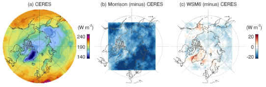 Mean outgoing longwave radiation at the top-of-atmosphere (OLR) from the CERES observations (a), and the mean differences in the OLR between the Polar WRF simulations and the CERES observation. The Morrison scheme (b) and the WSM6 scheme (c) were used for the cloud microphysics in the simulations