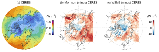Mean downward longwave radiation (DLR) at the surface from the CERES dataset (a), and the mean differences in the DLR between the Polar WRF simulations and the CERES dataset. The Morrison scheme (b) and the WSM6 scheme (c) were used for the cloud microphysics in the simulations