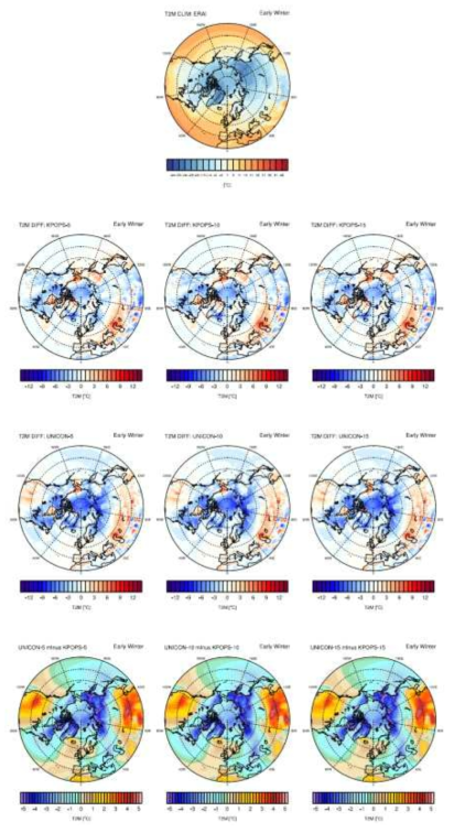 ERA-Interim의 2001년부터 2014년까지의 이른 겨울철 (OND) 지면대기온도 평균 분포와 KPOPS-Climate, KPOPS-UNICON의 동일기간 과거예측실험 결과의 ERA-Interim과의 차이