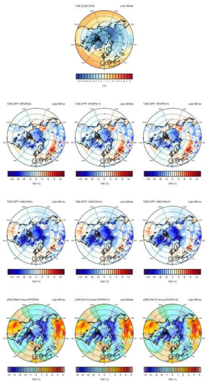 ERA-Interim의 2001년부터 2014년까지의 늦은 겨울철 (DJF) 지면대기온도 평균 분포와 KPOPS-Climate, KPOPS-UNICON의 동일기간 과거예측실험 결과의 ERA-Interim과의 차이
