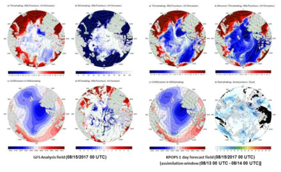 (Left) (a) 2-m temperature (shading), MSLP (contour), and 10-m wind (vector), (b) sea ice concentration (shading), MSLP (contour), and 10-m wind (vector), (c) 500-hPa geopotential height (shading), 200-hPa wind (vector), (d) ice surface temperature (shading), MSLP (contour), 10-m wind (vector) at 00 UTC 15 August 2017 from GFS analysis. (Right) (a) 2-m temperature (shading), MSLP (contour), and 10-m wind (vector), (b) minimum 2-m temperature (shading), MSLP (contour), and 10-m wind (vector), (c) 500-hPa geopotential height (shading), 200-hPa wind (vector), (d) accumulated rainfall (shading), snow (contour), and cloud at 00 UTC 15 August 2017 from 1-day KPOPS-Weather forecast