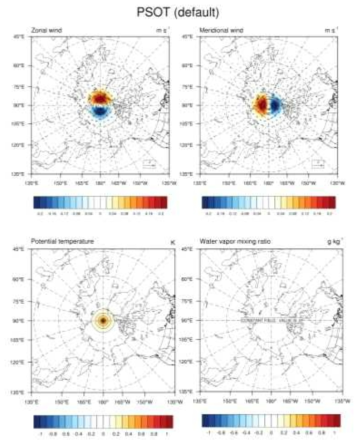 Analysis increments of zonal wind, meridional wind, potential temperature, and water vapor mixing ratio from pseudo single observation test with a single temperature observation at domain center