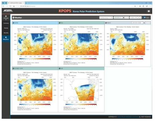 KPOPS 웹표출 시스템에서 제공하는 KPOPS-Weather의 주요 화면