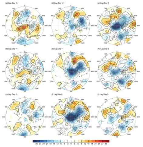 Composite daily evolutions in the synoptic-scale 500-hPa geopotential height (H500) anomalies (gpm) from −5 to +3 days (a–i) for 109 best-matching events of SOM1. The dots denote the grids, where the anomalies were statistically significant at a 5% level as per the two-sided Student’s t-test