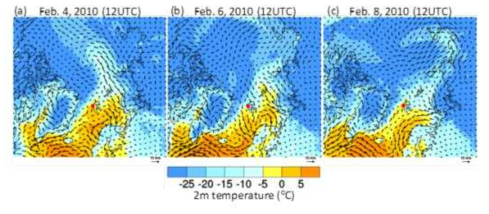 Near-surface temperature (shaded) and 10 m wind fields (arrow) from Arctic System Reanalysis (ASR) on (a) 4 February, (b) 6 February, (c) 8 February 2010. The red dot in each figure indicates the location of the Ny-Ålesund station. From Figure 5, the weather can be recognized as clear and cold on 6 February, and cloudy and relatively warm on 4 and 8 February