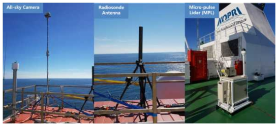 아라온호의 상층 대기 관측용 장비들: (좌) 전천카메라, (중) 라디오존데 수신 안테나, (우) 마이크로펄스라이다