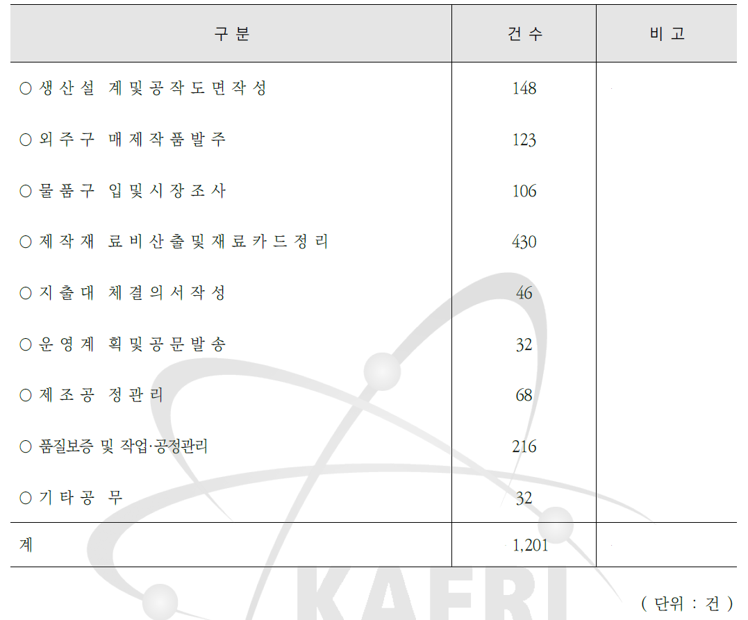 공무관리 및 작업관리