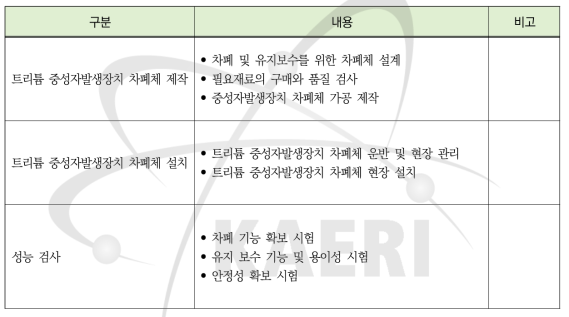 트리튬 중성자 발생장치 차폐체 제작 및 설치 업무 범위