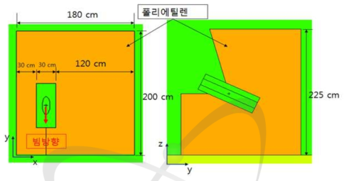 트리튬 중성자 차폐체의 형태