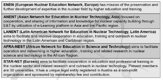 국제 원자력 교육훈련 네트워크 현황