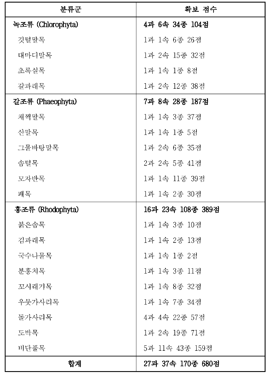 해조류 확보 표본 목록