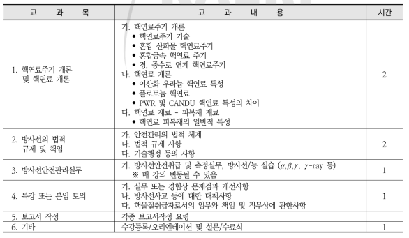 핵연료물질취급자/감독자면허보수교육 교과내용