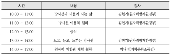 청소년 대상 원자력 탐구교실 과정 일정표