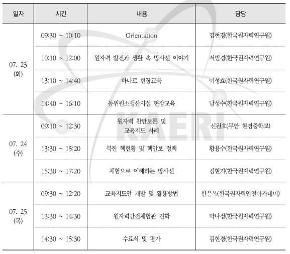 2019년도 교사 대상 실험·실습을 통한 원자력 이해하기 과정 시간표