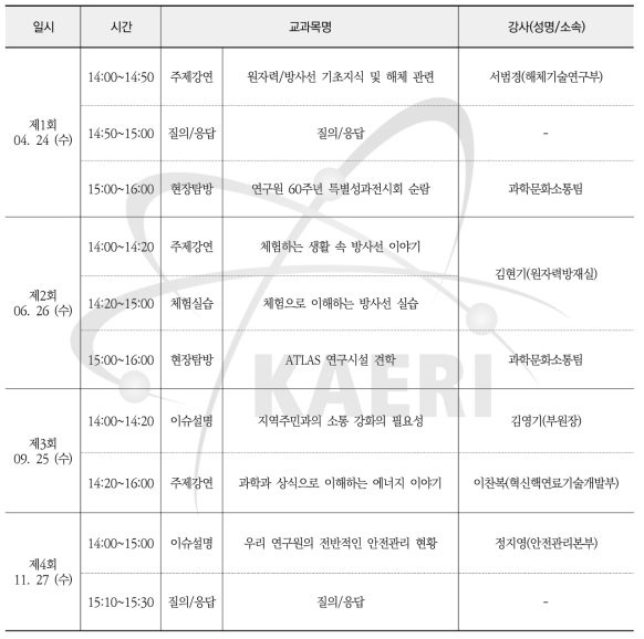 지역주민 대상 원자력 토크 콘서트 일정표