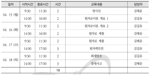 원전 안전성 평가 전문인력 양성과정(KAERI-1)